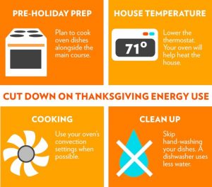 how-use-less-energy-thanksgiving-infographic-standard